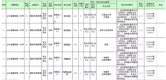 聊城2018年人口_2018年聊城东昌医疗保健集团人员招聘508人简章(2)